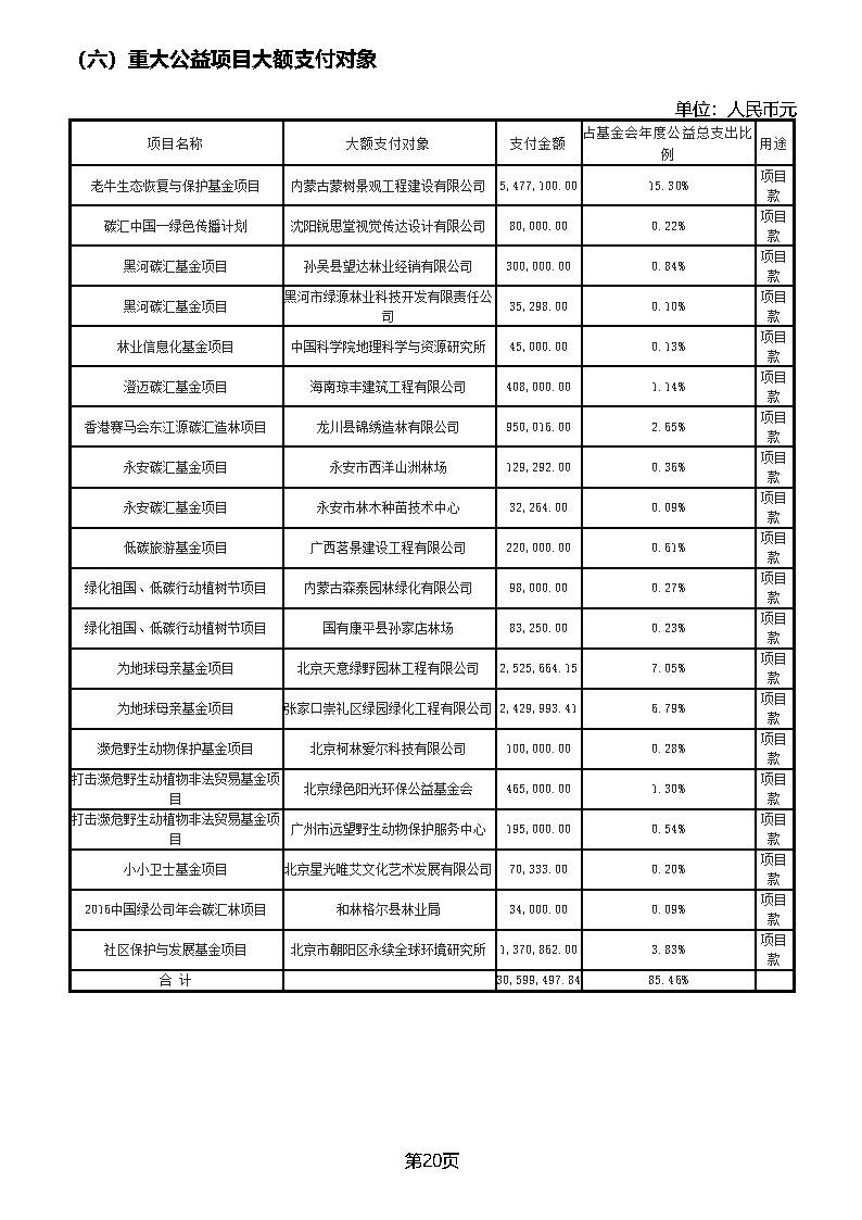 中国绿色碳汇基金会2018年度工作报告_页面_41