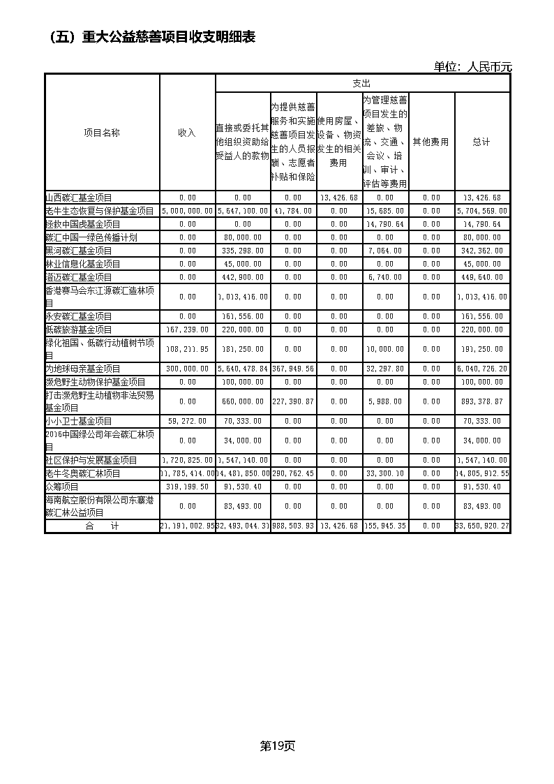 中国绿色碳汇基金会2018年度工作报告_页面_39