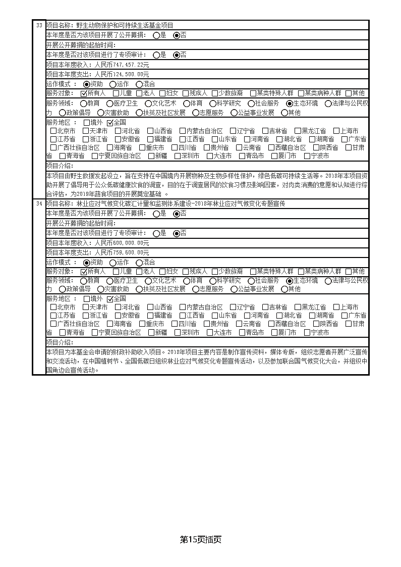 中国绿色碳汇基金会2018年度工作报告_页面_32