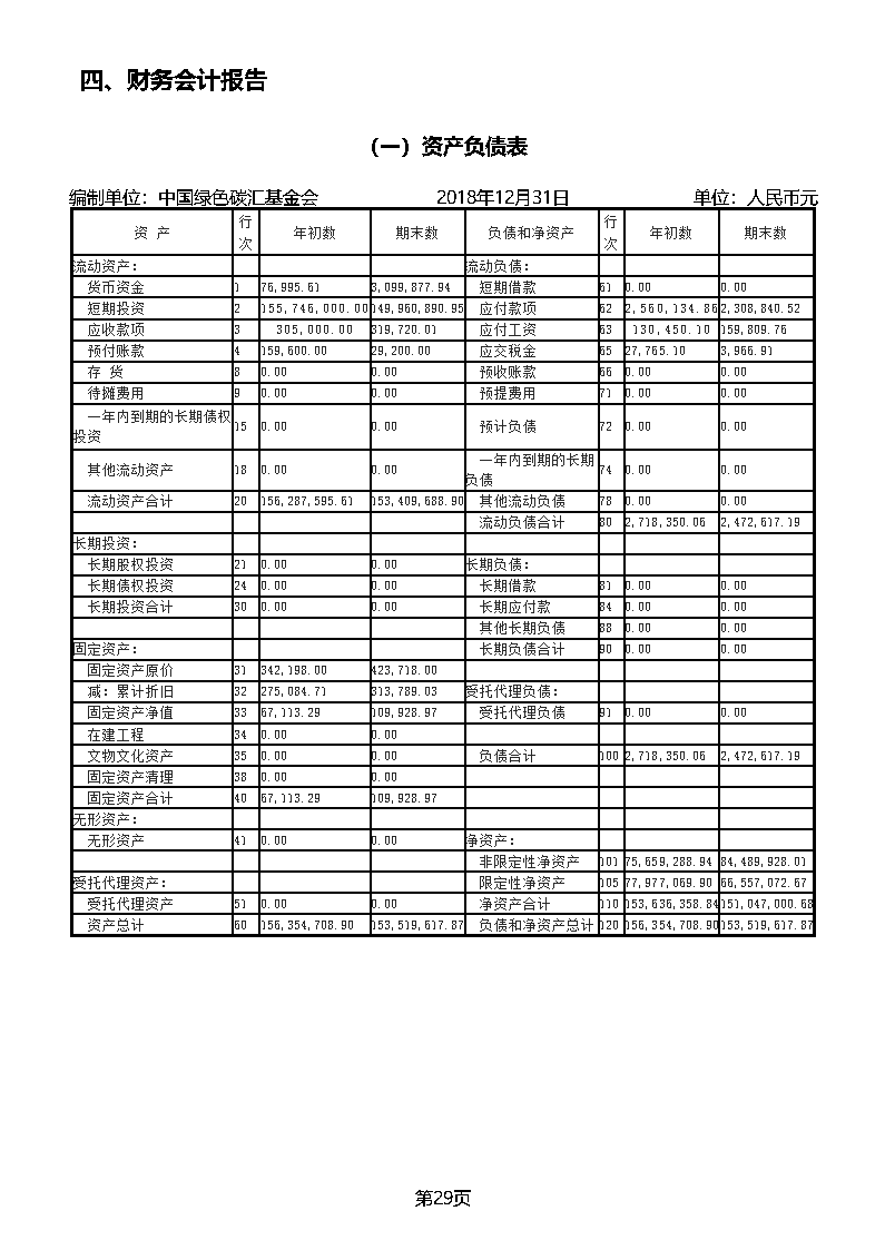 中国绿色碳汇基金会2018年度工作报告_页面_51