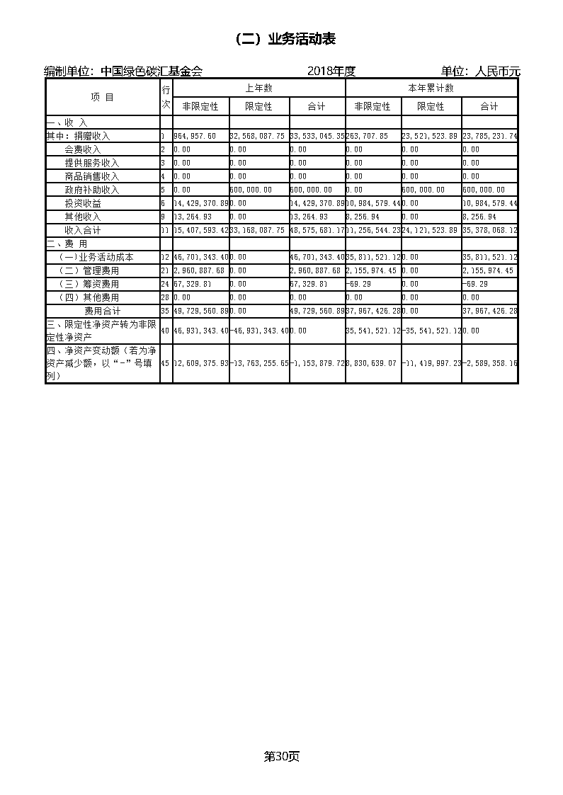 中国绿色碳汇基金会2018年度工作报告_页面_52