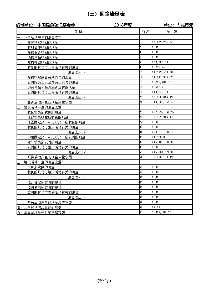 中国绿色碳汇基金会2018年度工作报告_页面_53