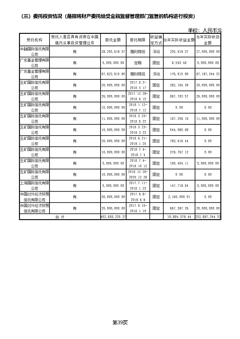 中国绿色碳汇基金会2018年度工作报告_页面_61
