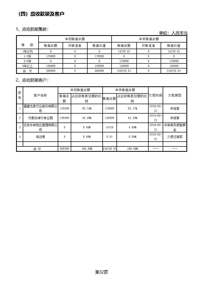 中国绿色碳汇基金会2018年度工作报告_页面_54