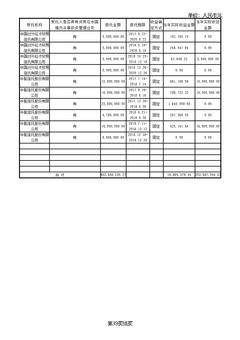 中国绿色碳汇基金会2018年度工作报告_页面_62