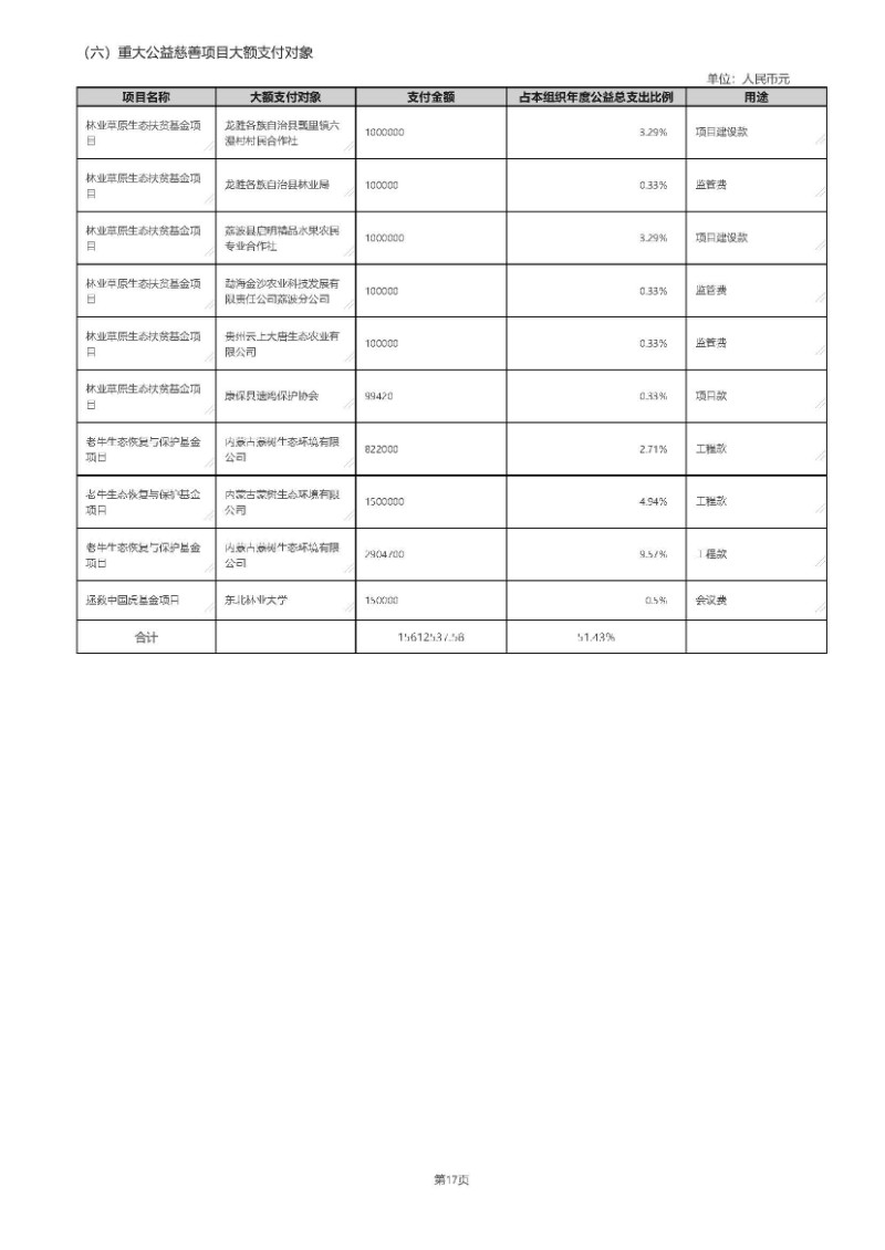 2019年工作报告_页面_55