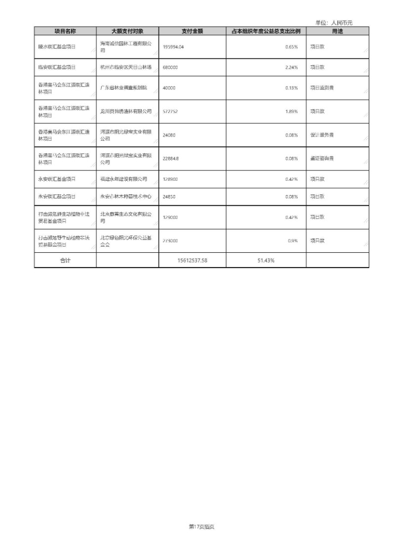 2019年工作报告_页面_56