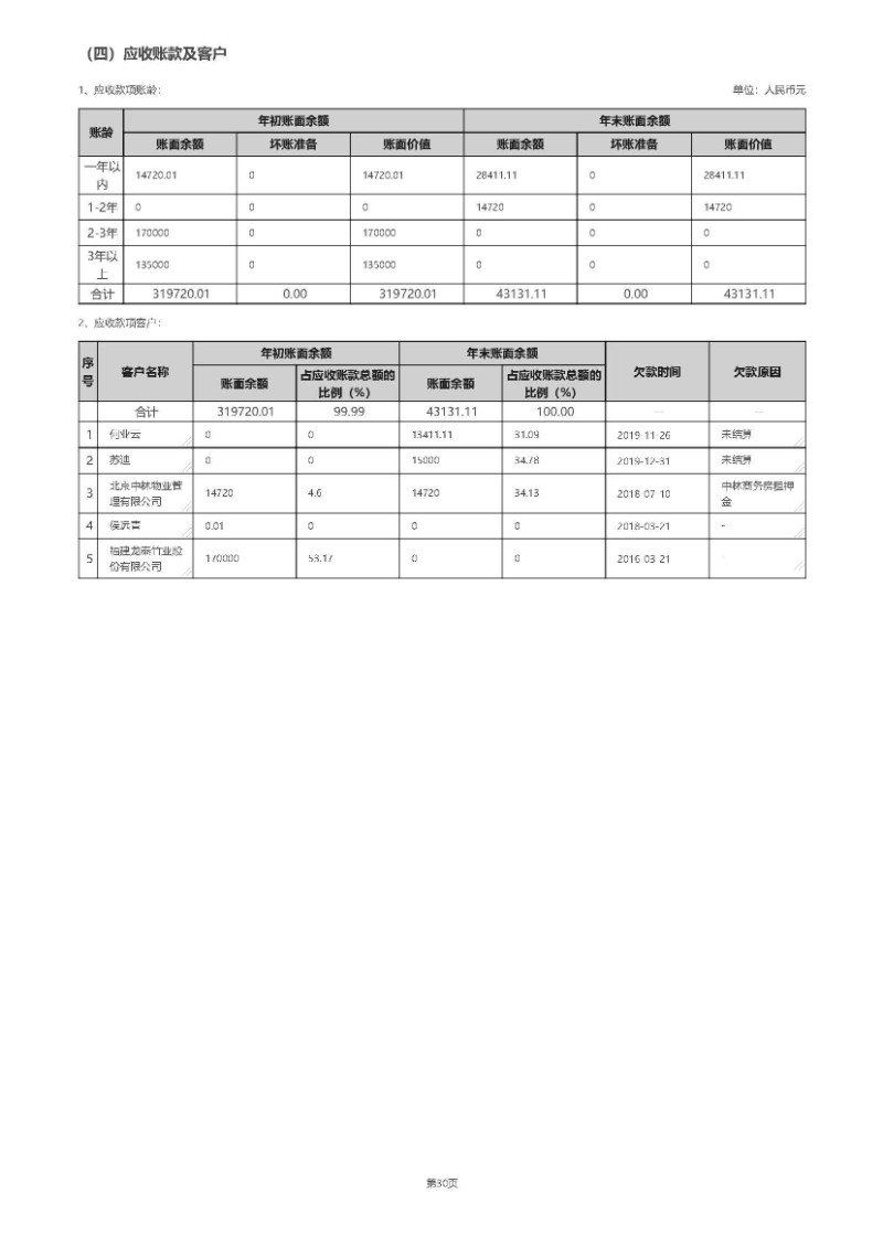 2019年工作报告_页面_71
