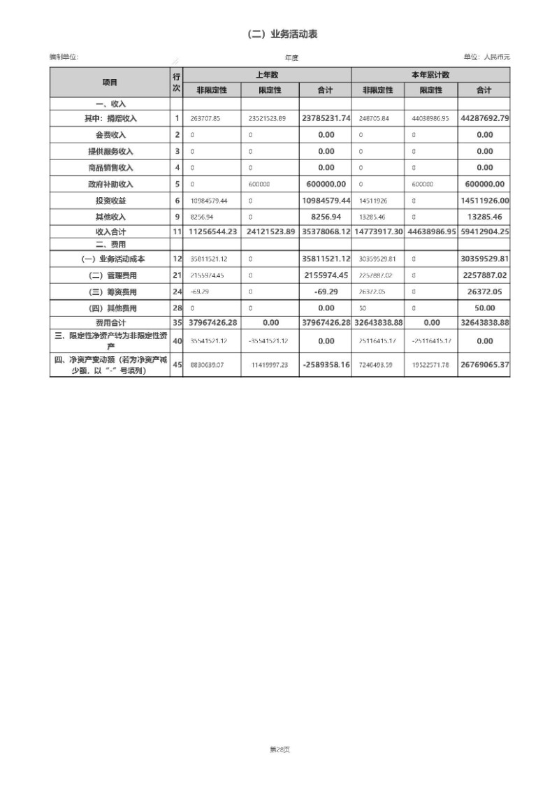 2019年工作报告_页面_69