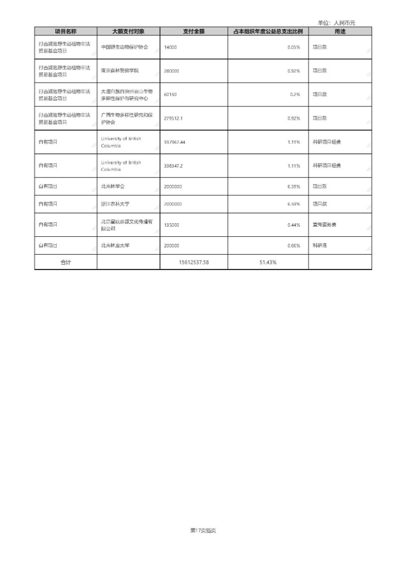 2019年工作报告_页面_57
