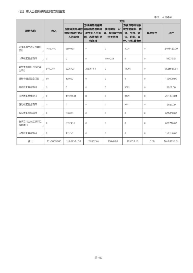 2019年工作报告_页面_53