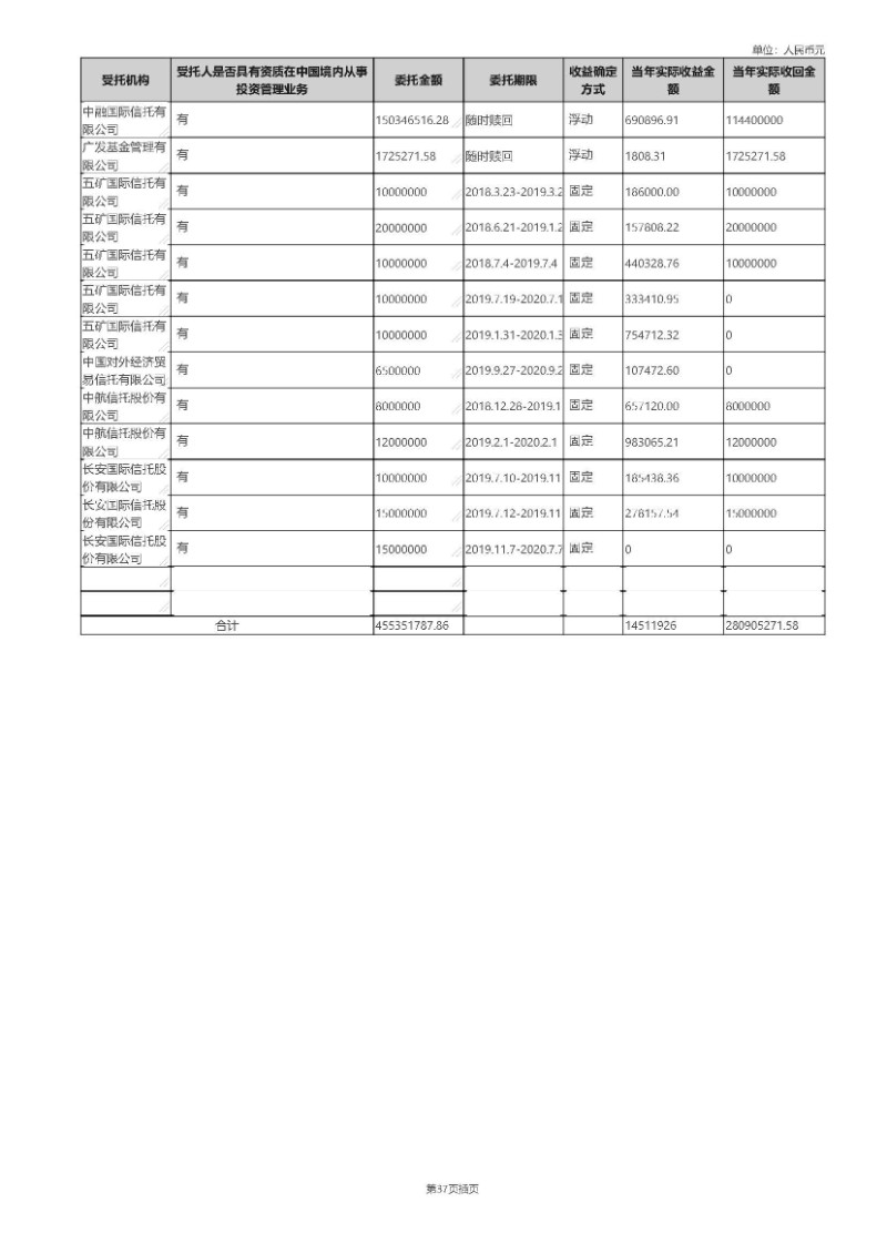 2019年工作报告_页面_80