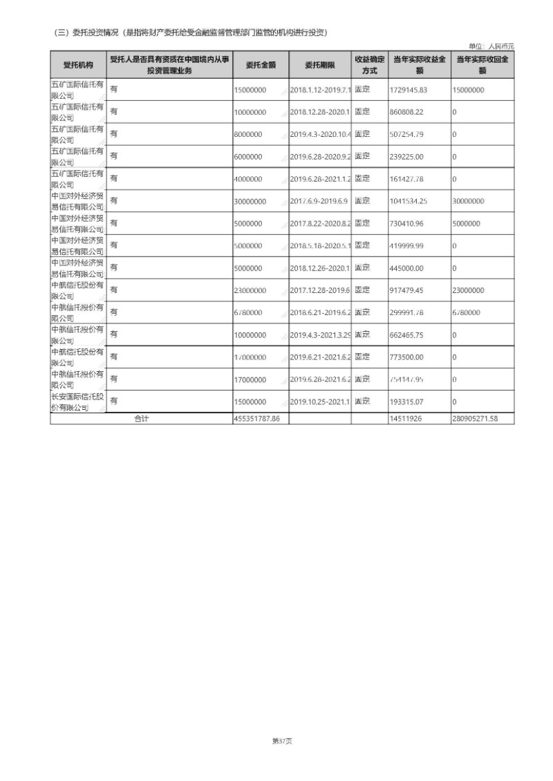 2019年工作报告_页面_79