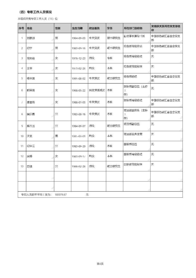 中国绿色碳汇基金会2020年度工作报告_页面_08