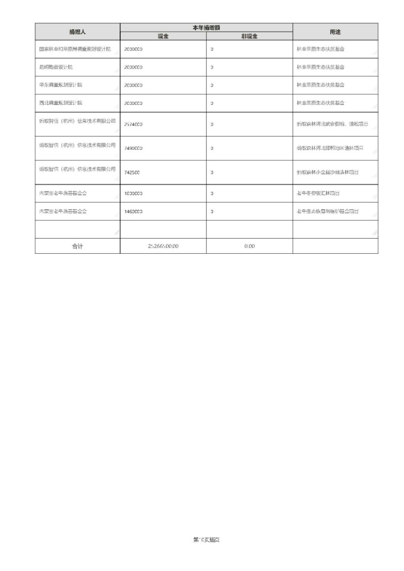 中国绿色碳汇基金会2020年度工作报告_页面_14
