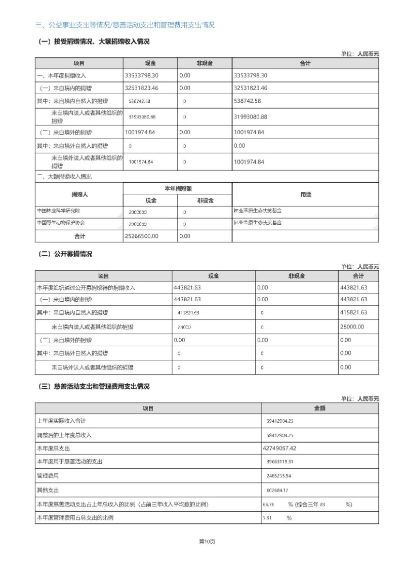 中国绿色碳汇基金会2020年度工作报告_页面_13