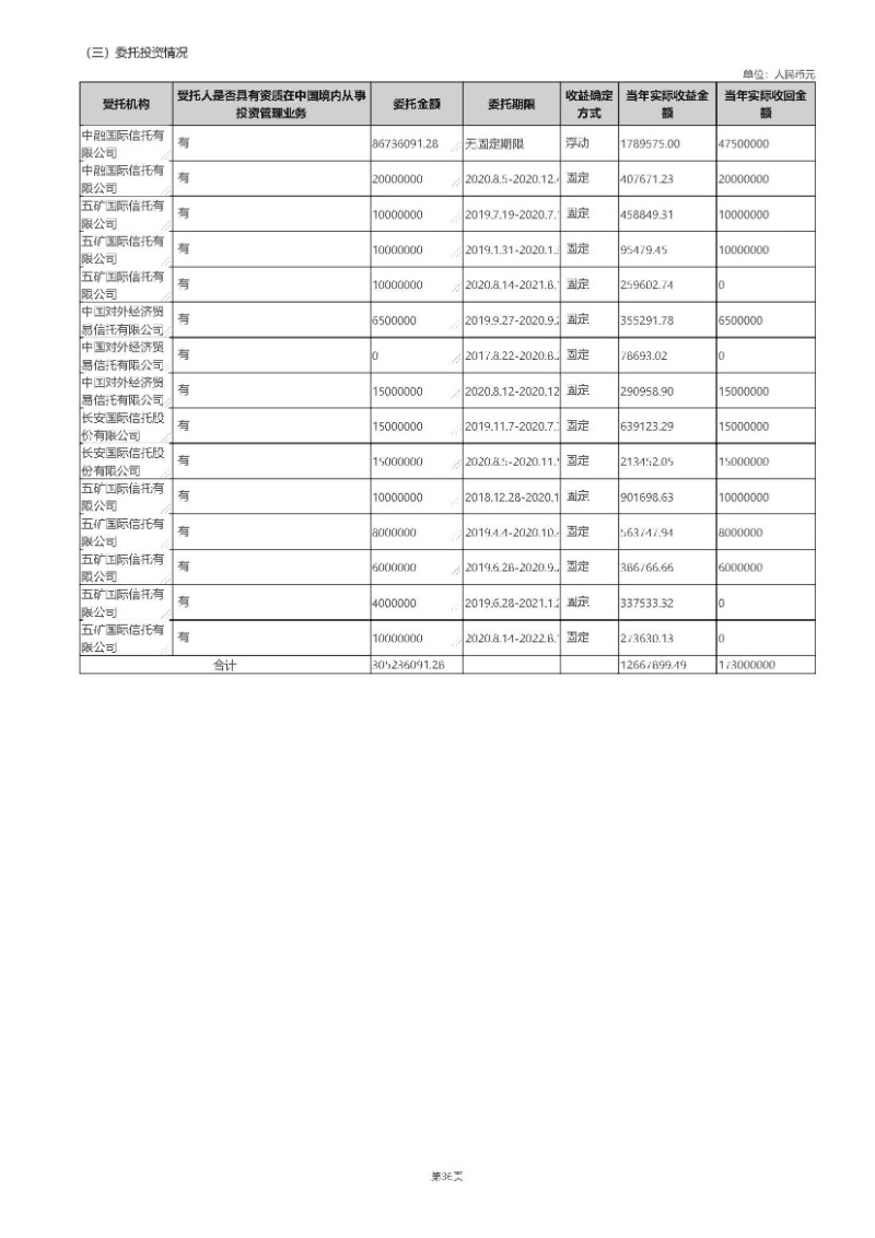 中国绿色碳汇基金会2020年度工作报告_页面_82