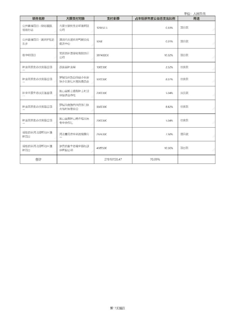 中国绿色碳汇基金会2020年度工作报告_页面_61