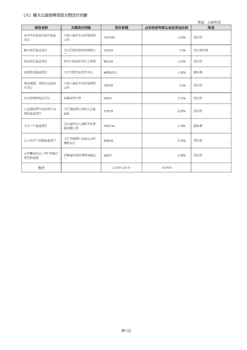 中国绿色碳汇基金会2020年度工作报告_页面_60