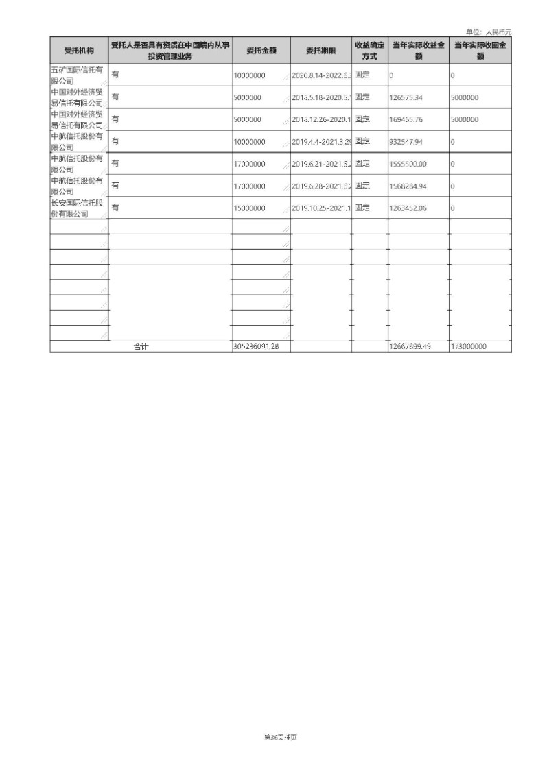 中国绿色碳汇基金会2020年度工作报告_页面_83