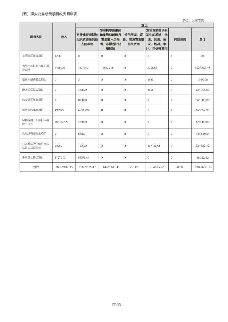 中国绿色碳汇基金会2020年度工作报告_页面_57