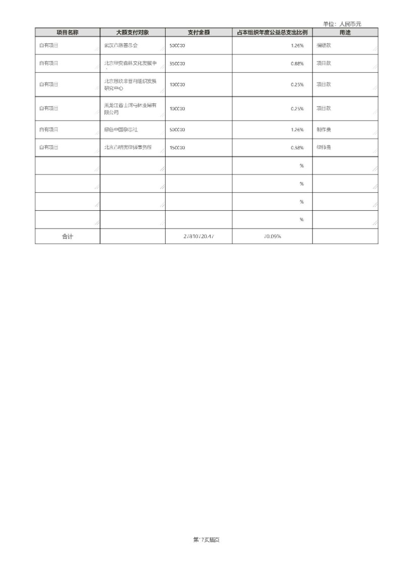 中国绿色碳汇基金会2020年度工作报告_页面_62