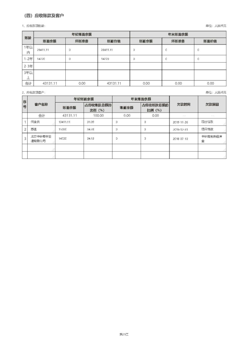 中国绿色碳汇基金会2020年度工作报告_页面_75