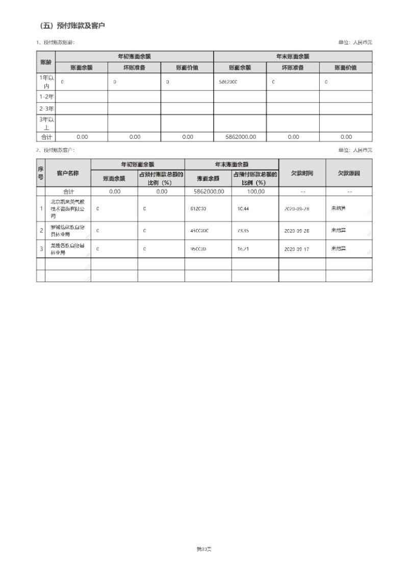 中国绿色碳汇基金会2020年度工作报告_页面_76