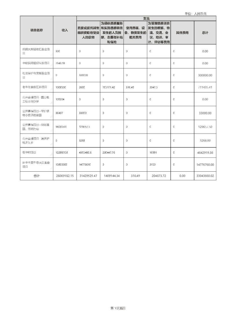 中国绿色碳汇基金会2020年度工作报告_页面_58