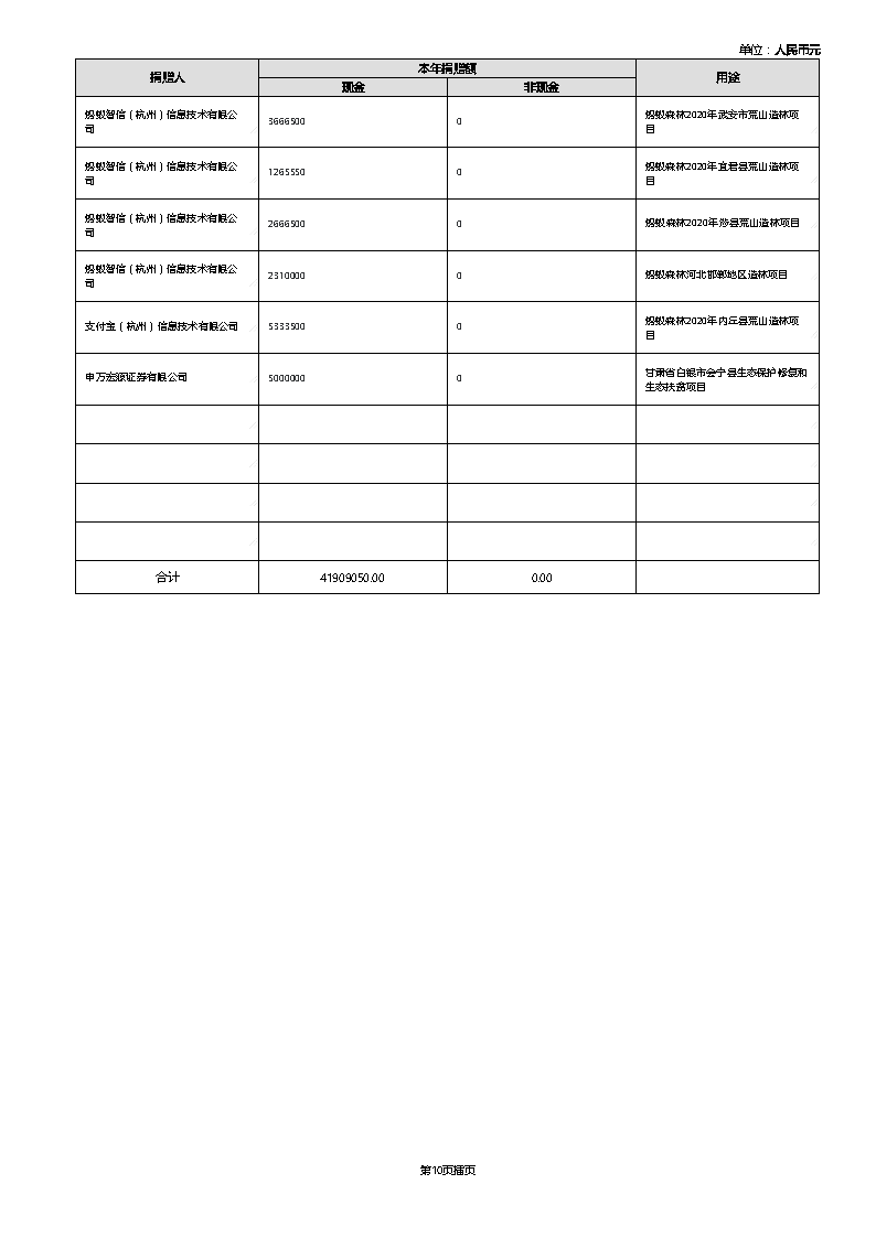 【终】中国绿色碳汇基金会2021年度工作报告_页面_015