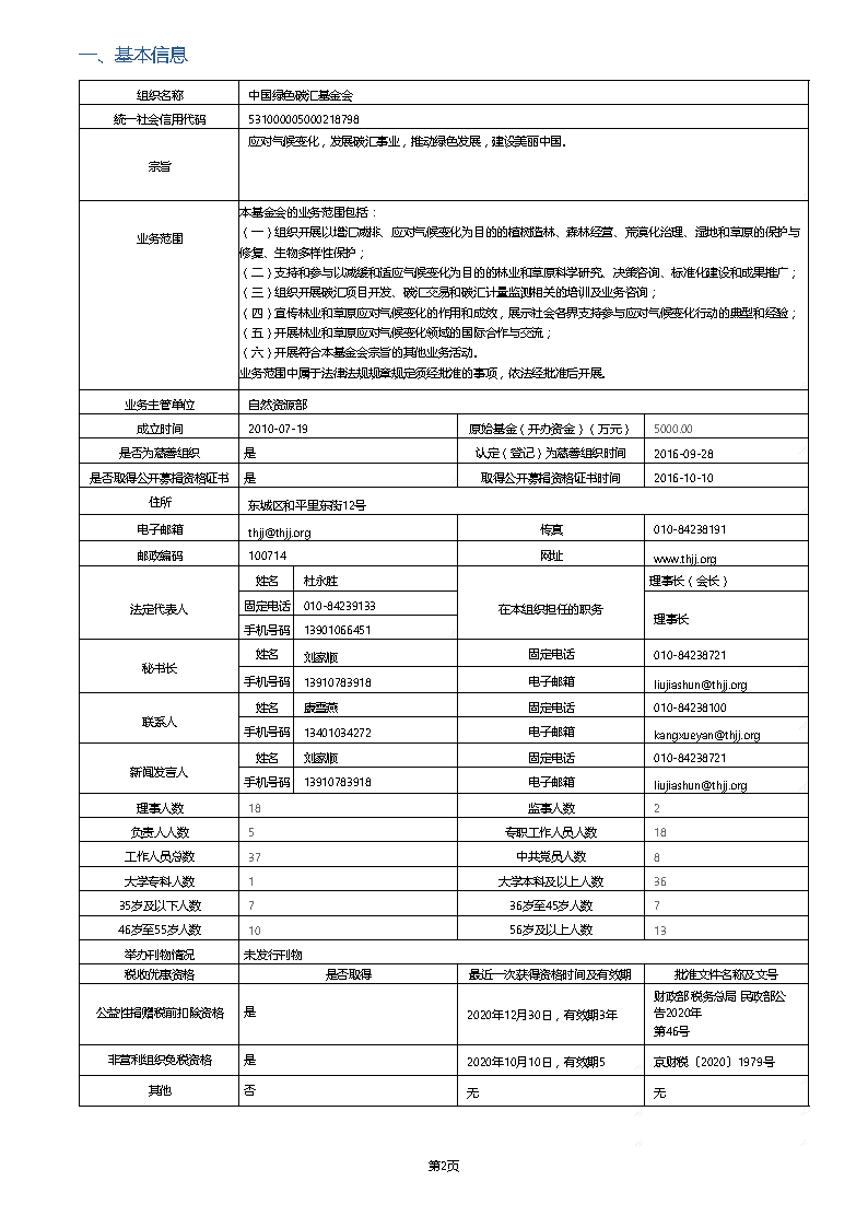 【终】中国绿色碳汇基金会2021年度工作报告_页面_002