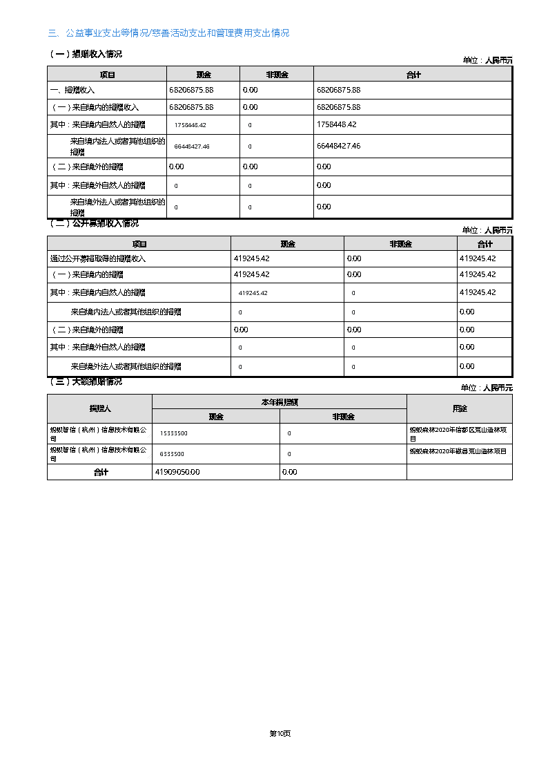 【终】中国绿色碳汇基金会2021年度工作报告_页面_014
