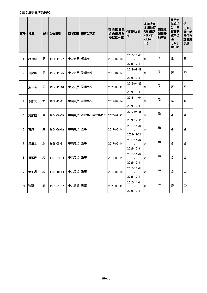 【终】中国绿色碳汇基金会2021年度工作报告_页面_005