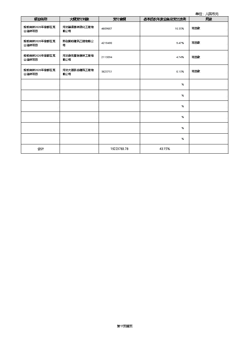 【终】中国绿色碳汇基金会2021年度工作报告_页面_087