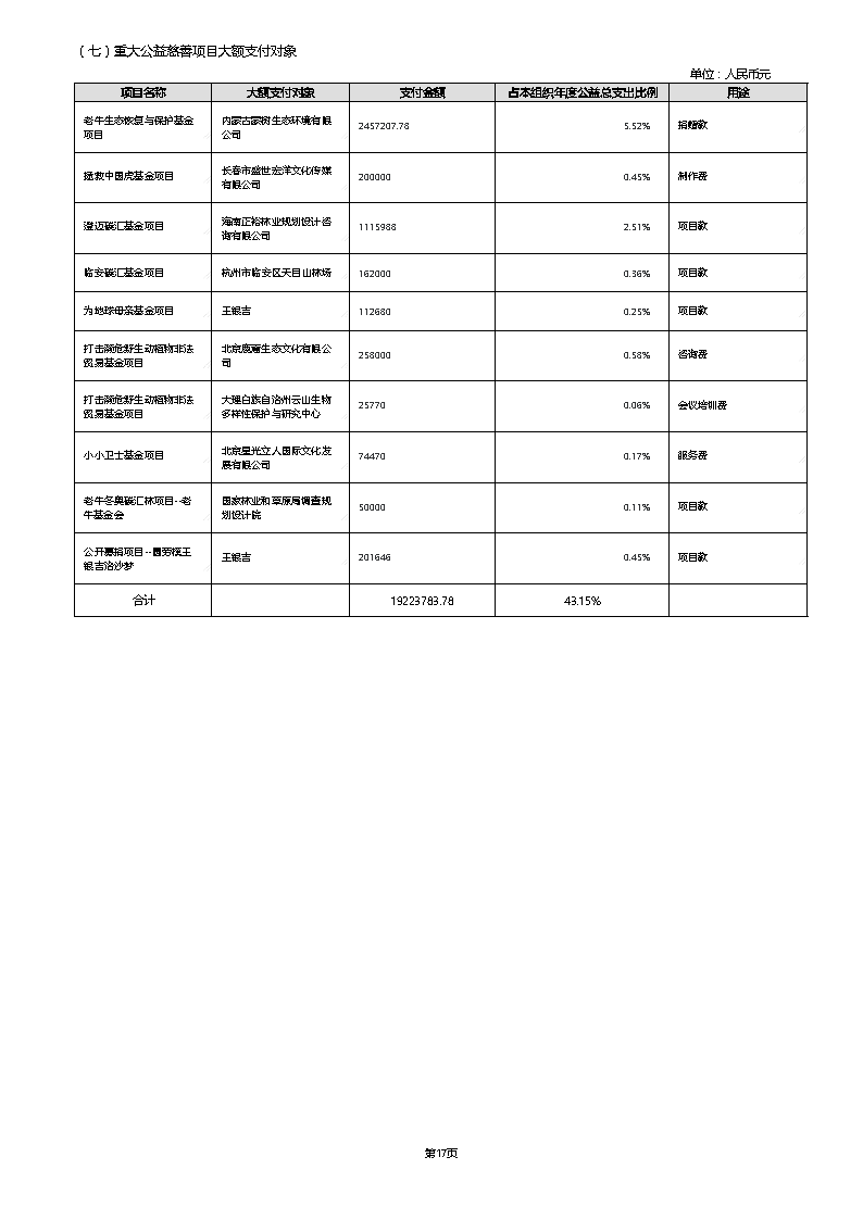 【终】中国绿色碳汇基金会2021年度工作报告_页面_086