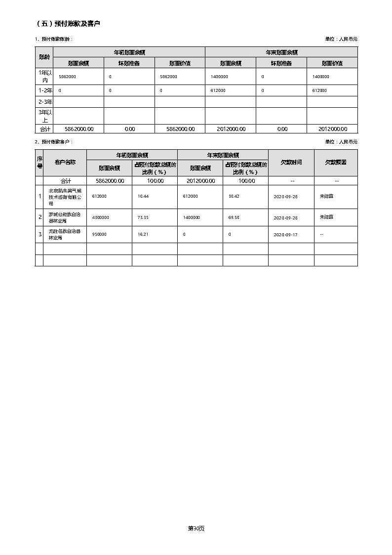 【终】中国绿色碳汇基金会2021年度工作报告_页面_100