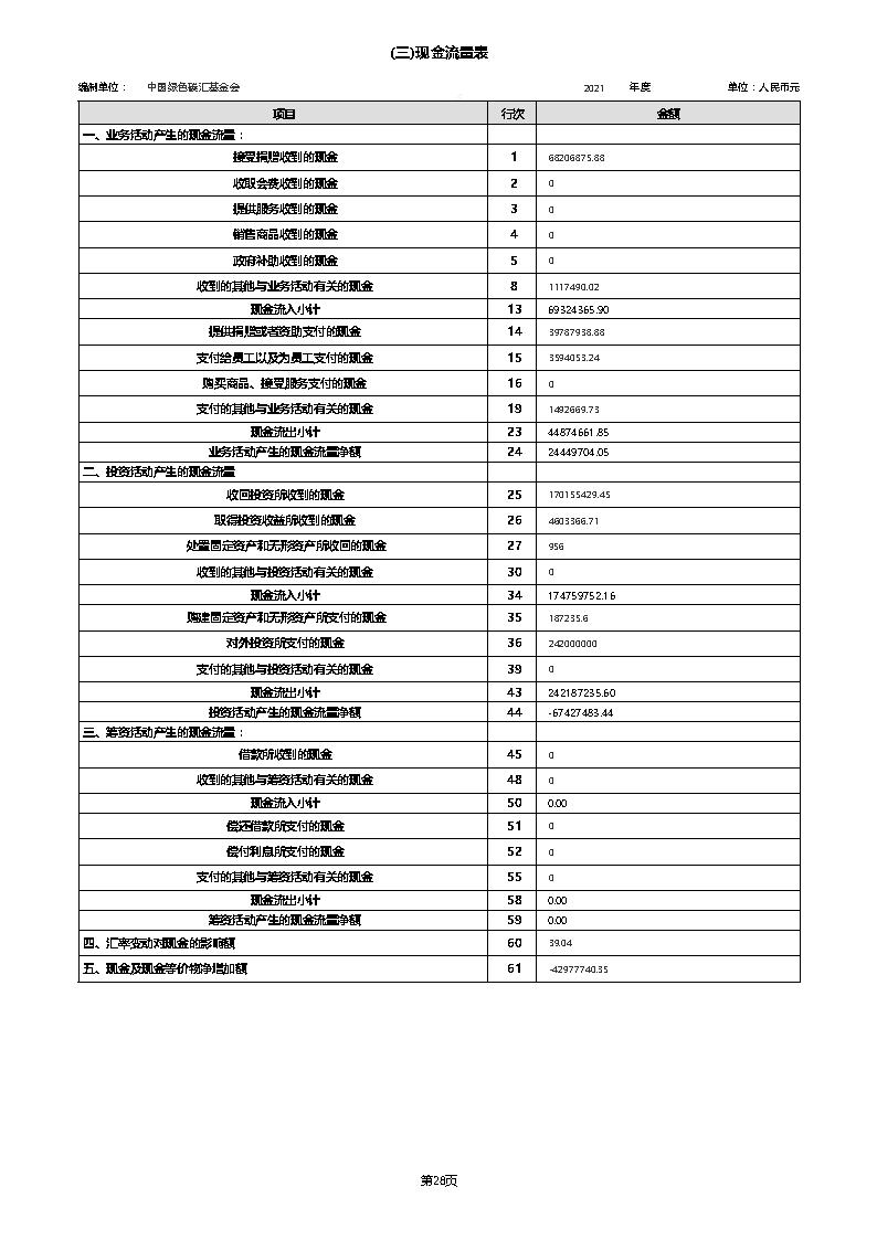 【终】中国绿色碳汇基金会2021年度工作报告_页面_098