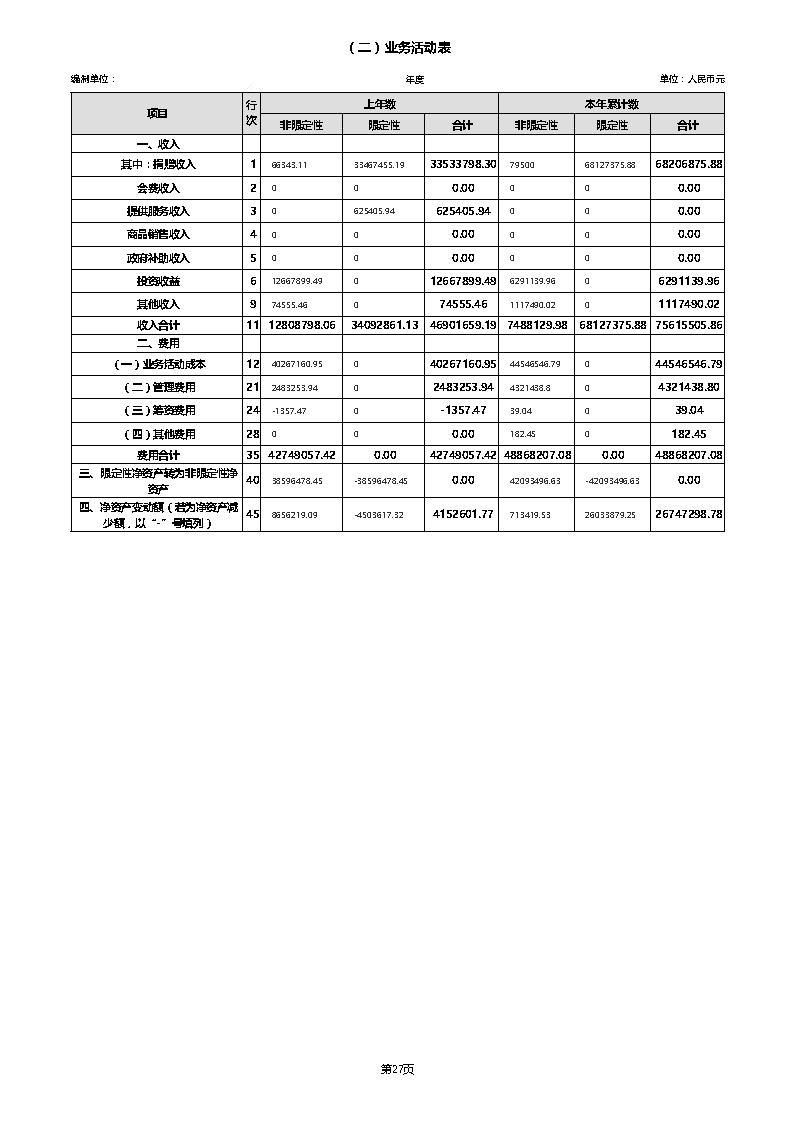 【终】中国绿色碳汇基金会2021年度工作报告_页面_097
