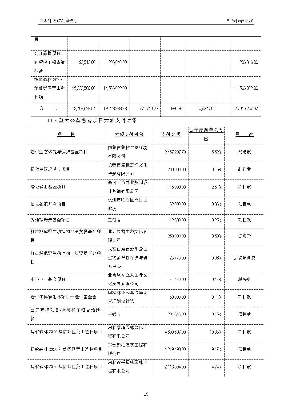 中国绿色碳汇基金会2021年度审计报告_页面_20