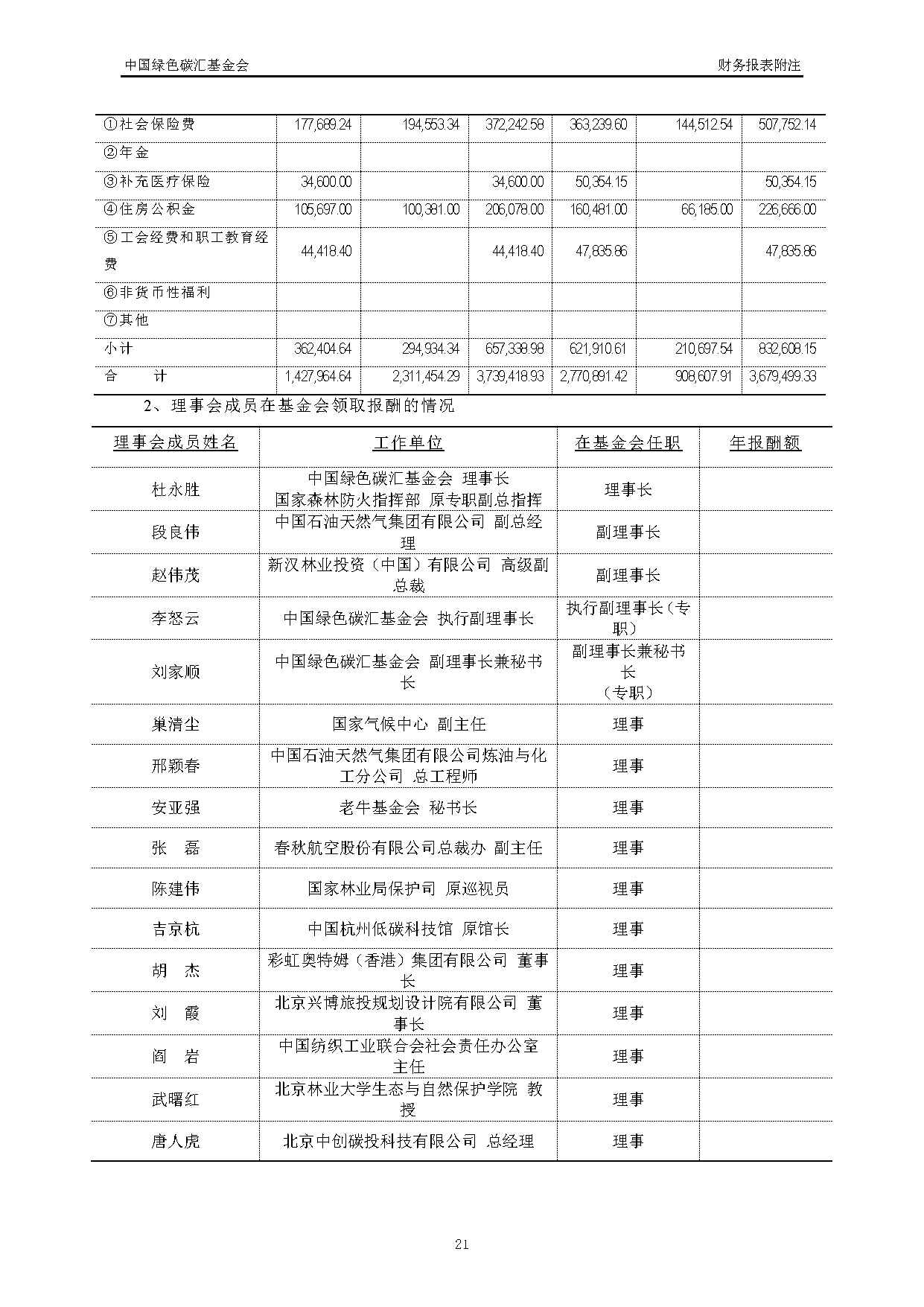 中国绿色碳汇基金会2021年度审计报告_页面_22