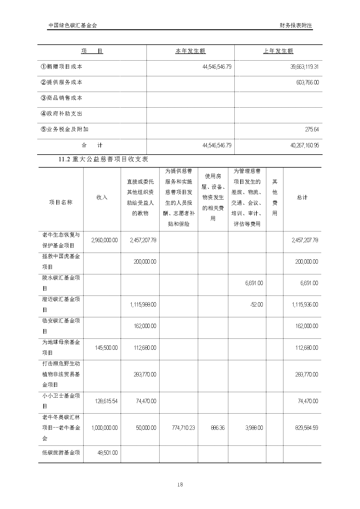 中国绿色碳汇基金会2021年度审计报告_页面_19