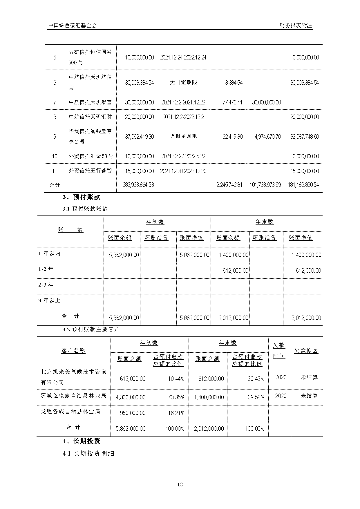 中国绿色碳汇基金会2021年度审计报告_页面_14
