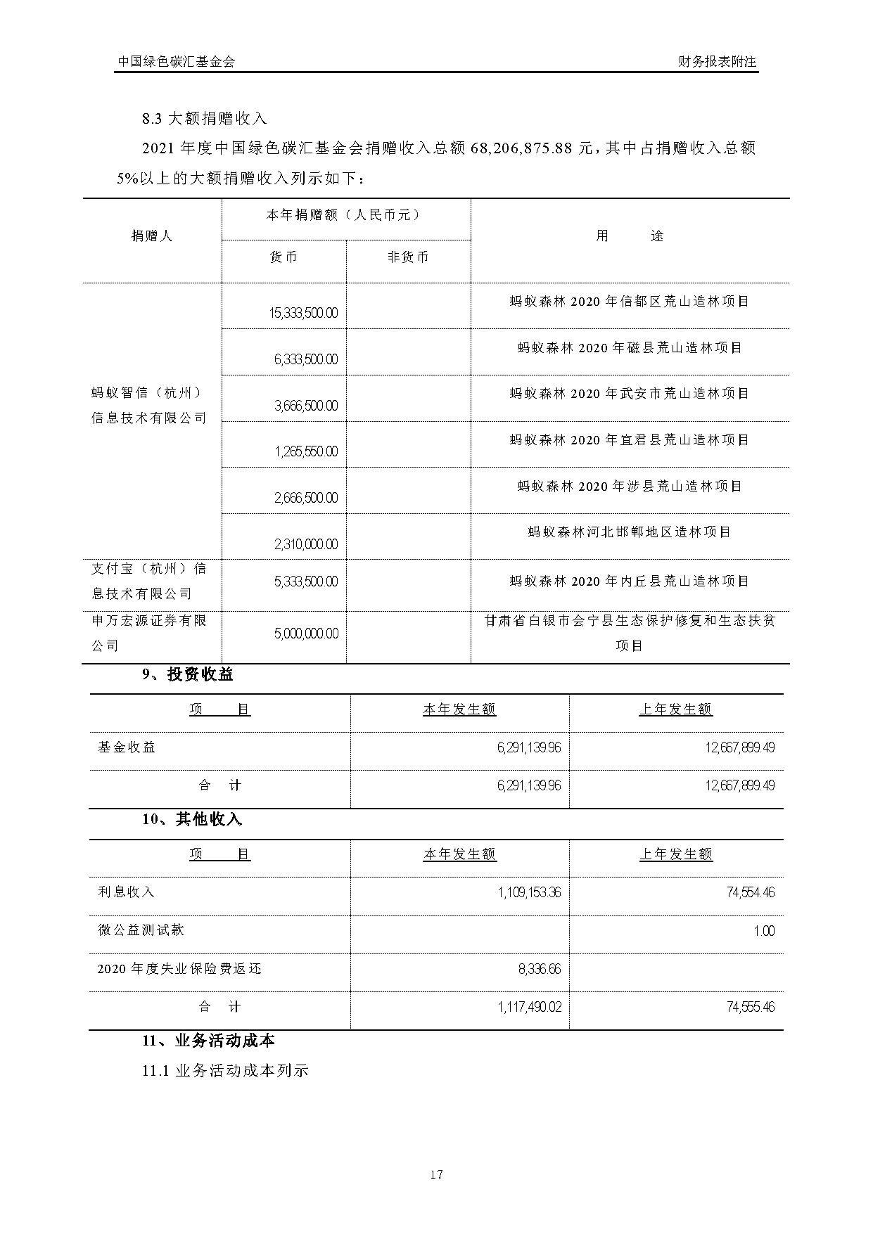 中国绿色碳汇基金会2021年度审计报告_页面_18