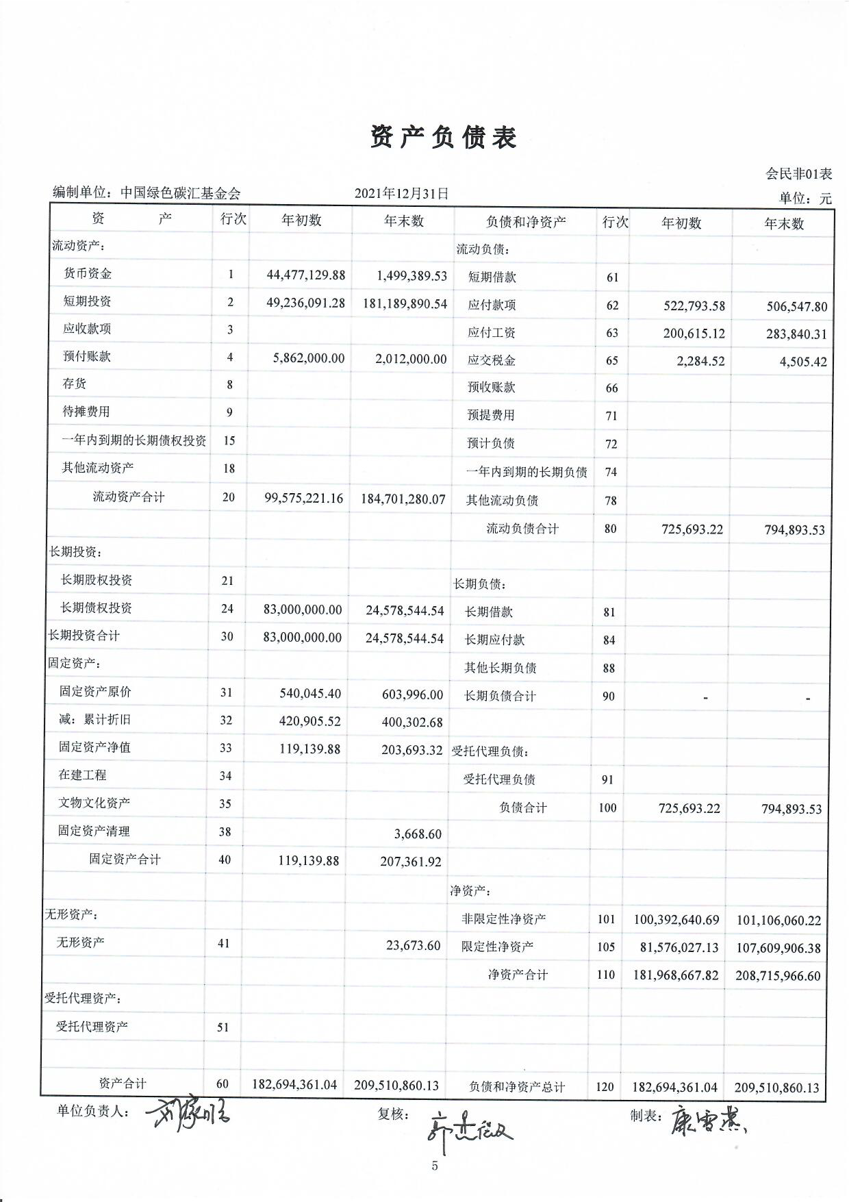 中国绿色碳汇基金会2021年度审计报告_页面_06