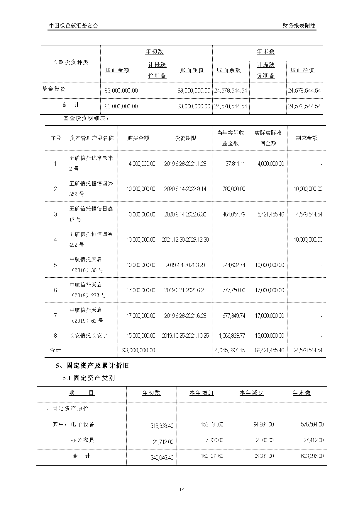 中国绿色碳汇基金会2021年度审计报告_页面_15