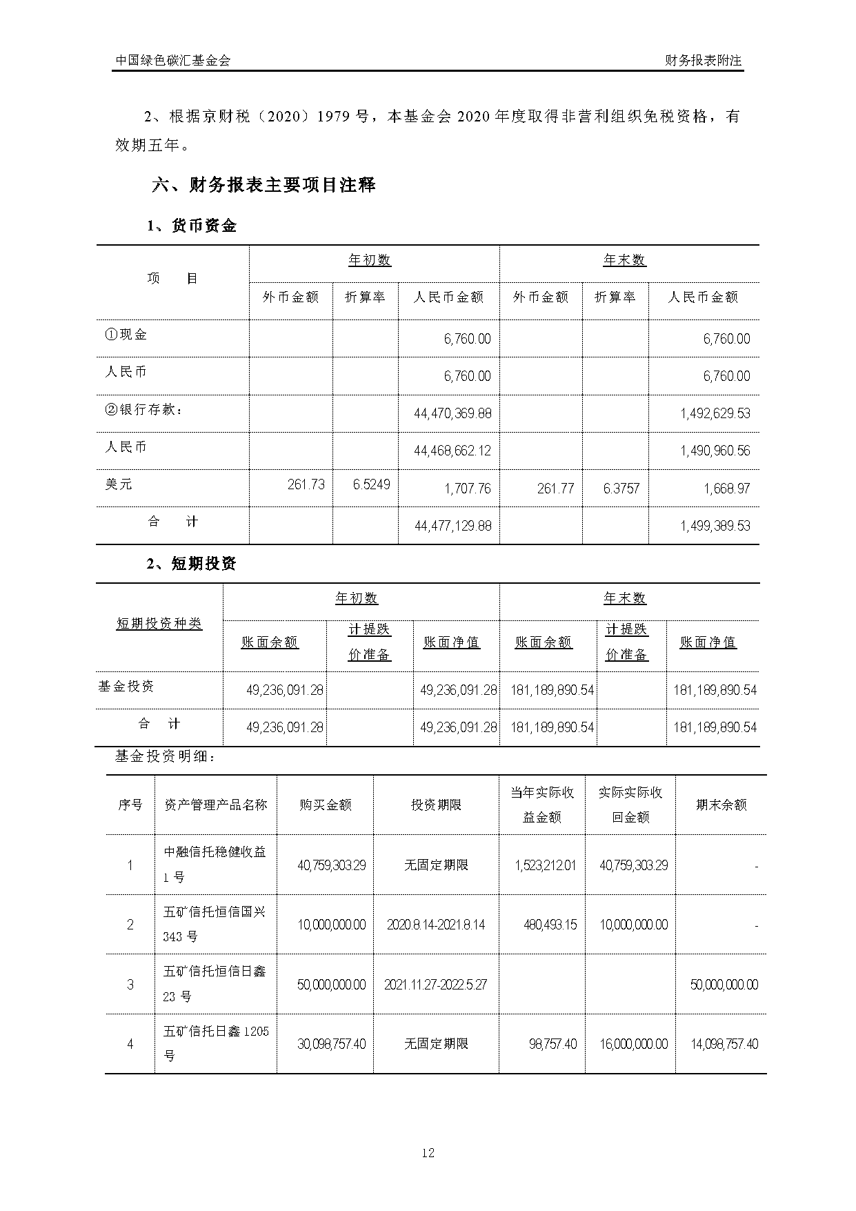 中国绿色碳汇基金会2021年度审计报告_页面_13