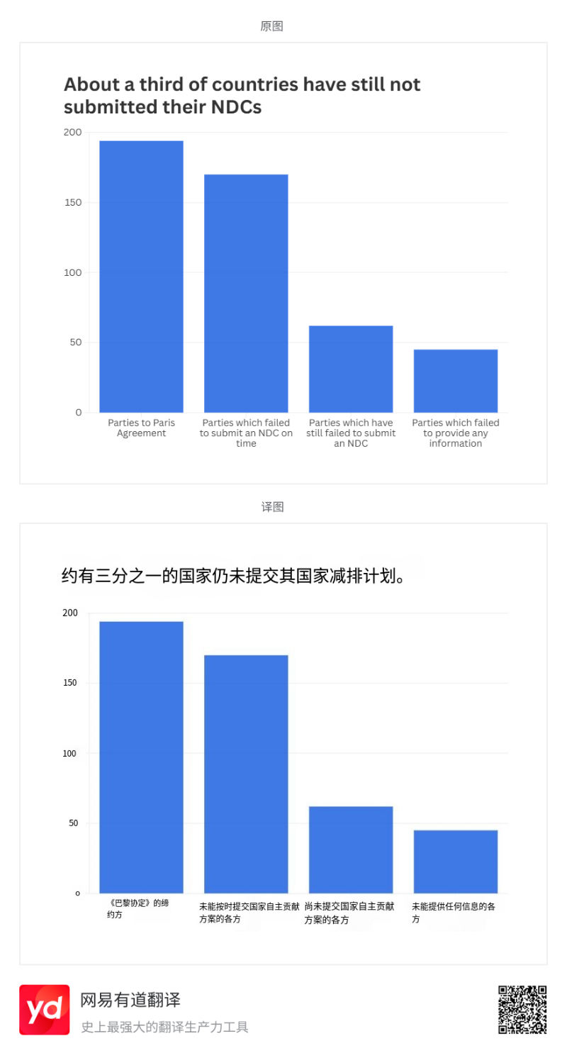 有道截屏翻译结果_1773275007966