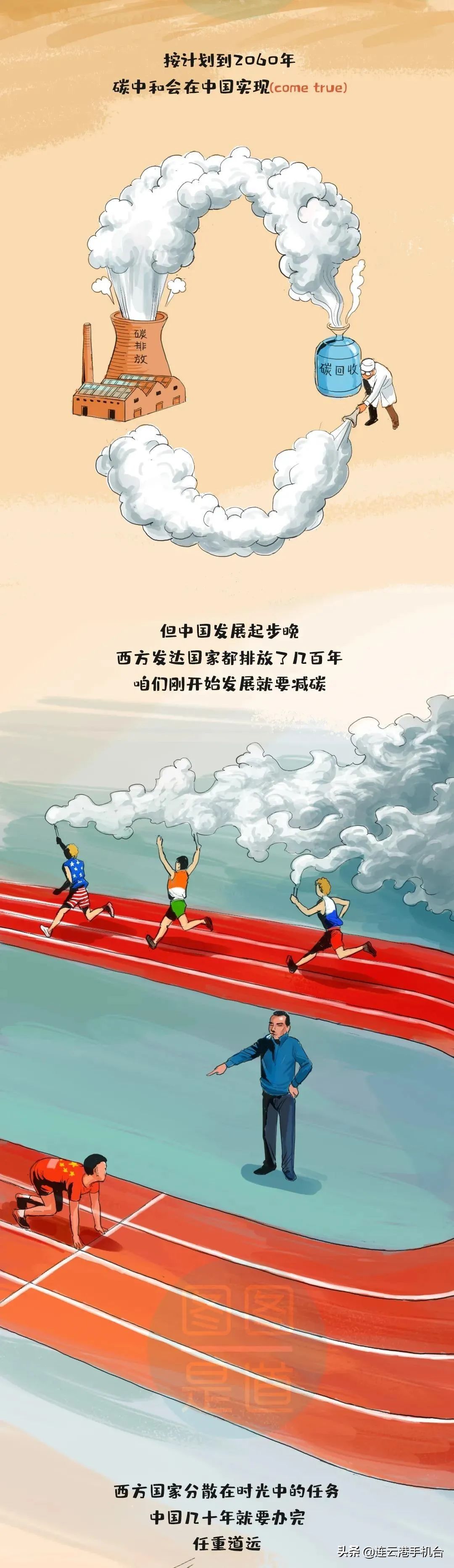 什么叫“碳达峰、碳中和”？一副漫画看明白