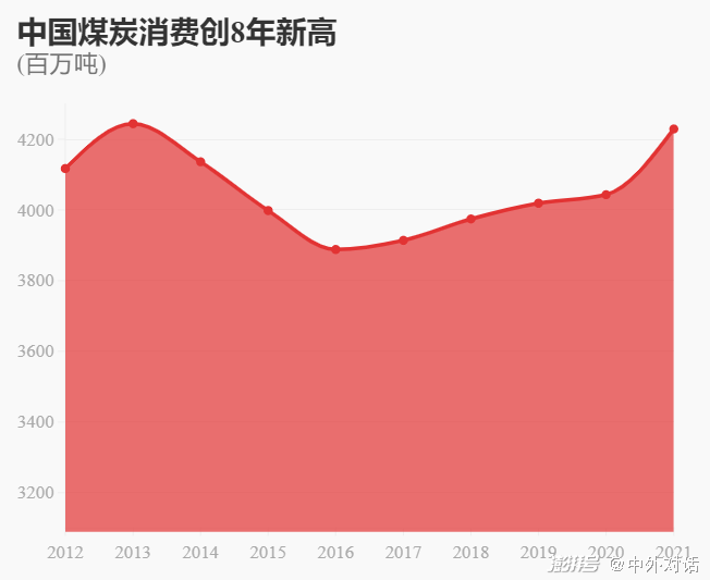 数据来源：国家统计局。2020年和2021年数据由统计局公布的年增长率计算而得