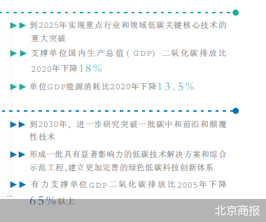 北京商报
